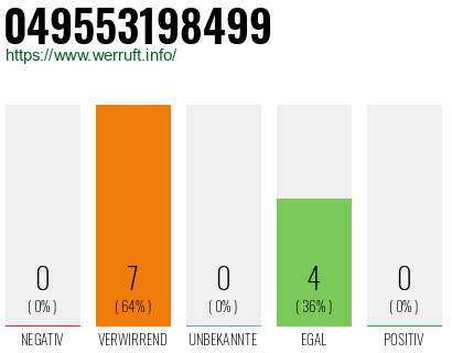 Rufnummer 049553198499 Telefonnummer 049553198499