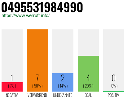 Rufnummer 0495531984990 Telefonnummer 0495531984990