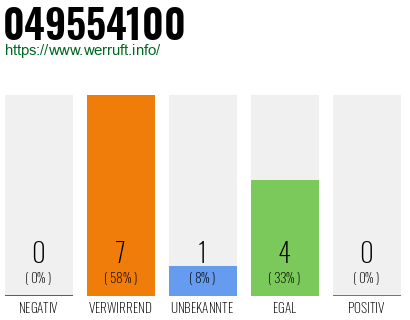 Rufnummer 049554100 Telefonnummer 049554100