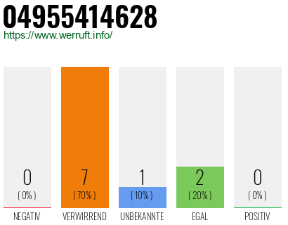 Rufnummer 04955414628 Telefonnummer 04955414628