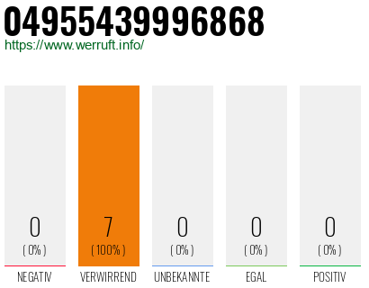 Rufnummer 04955439996868 Telefonnummer 04955439996868