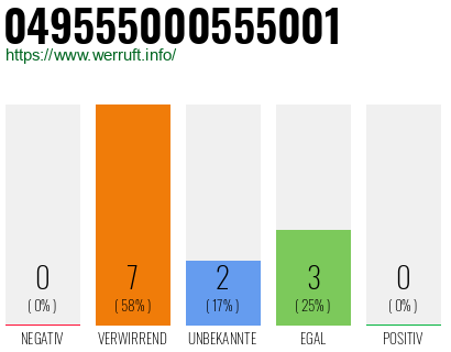 Rufnummer 049555000555001 Telefonnummer 049555000555001