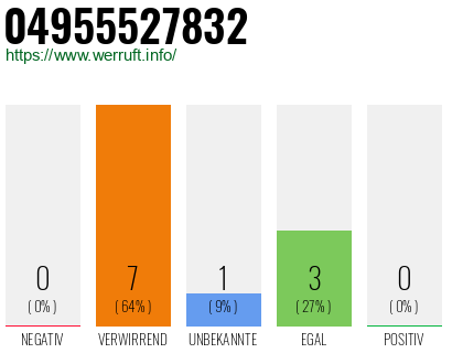 Rufnummer 04955527832 Telefonnummer 04955527832