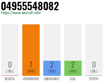 Rufnummer 04955548082 Telefonnummer 04955548082