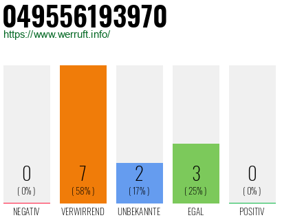 Rufnummer 049556193970 Telefonnummer 049556193970