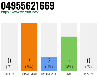 Rufnummer 04955621669 Telefonnummer 04955621669