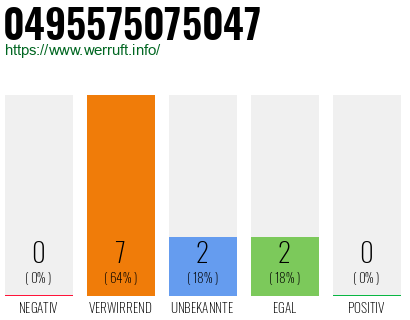 Rufnummer 0495575075047 Telefonnummer 0495575075047