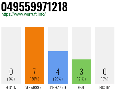 Rufnummer 049559971218 Telefonnummer 049559971218