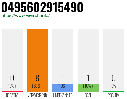Rufnummer 0495602915490 Telefonnummer 0495602915490