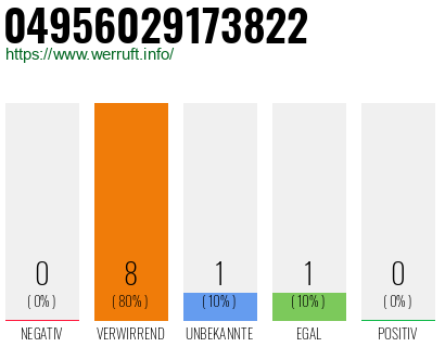 Rufnummer 04956029173822 Telefonnummer 04956029173822