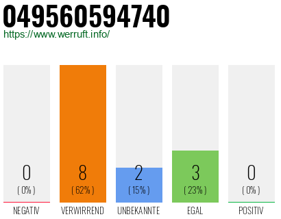 Rufnummer 049560594740 Telefonnummer 049560594740