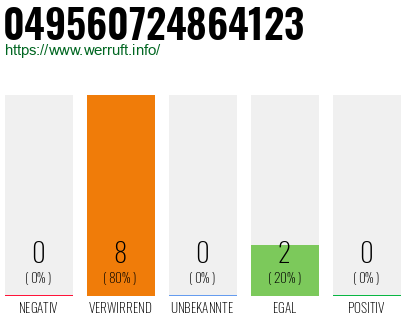 Rufnummer 049560724864123 Telefonnummer 049560724864123