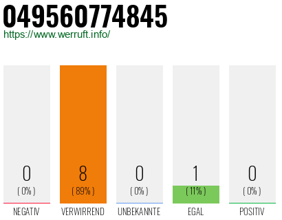 Rufnummer 049560774845 Telefonnummer 049560774845