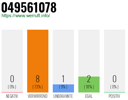 Rufnummer 049561078 Telefonnummer 049561078