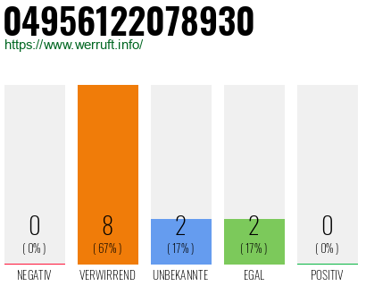 Rufnummer 04956122078930 Telefonnummer 04956122078930