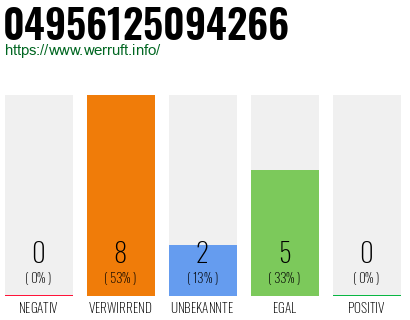 Rufnummer 04956125094266 Telefonnummer 04956125094266