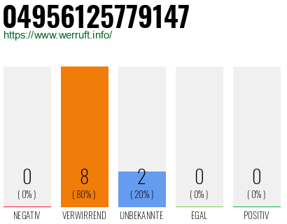 Rufnummer 04956125779147 Telefonnummer 04956125779147