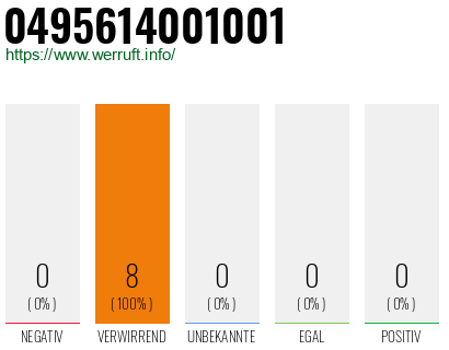 Rufnummer 0495614001001 Telefonnummer 0495614001001