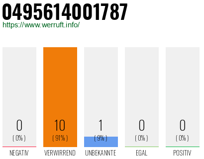 Rufnummer 0495614001787 Telefonnummer 0495614001787