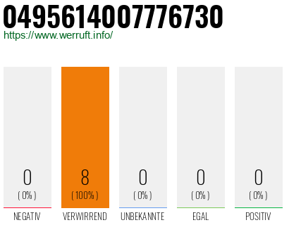 Rufnummer 0495614007776730 Telefonnummer 0495614007776730