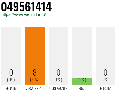 Rufnummer 049561414 Telefonnummer 049561414