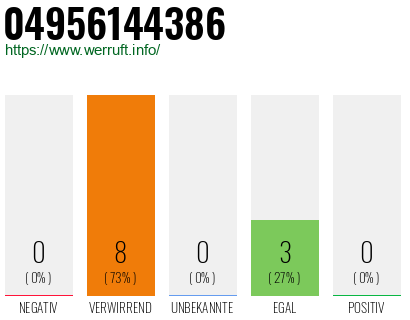 Rufnummer 04956144386 Telefonnummer 04956144386