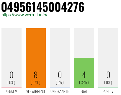 Rufnummer 04956145004276 Telefonnummer 04956145004276