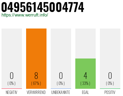 Rufnummer 04956145004774 Telefonnummer 04956145004774