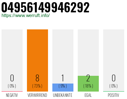 Rufnummer 04956149946292 Telefonnummer 04956149946292