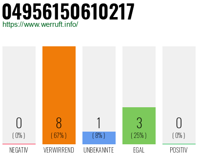 Rufnummer 04956150610217 Telefonnummer 04956150610217