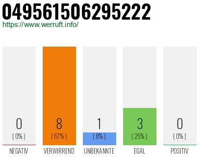 Rufnummer 049561506295222 Telefonnummer 049561506295222