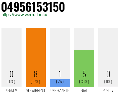 Rufnummer 04956153150 Telefonnummer 04956153150