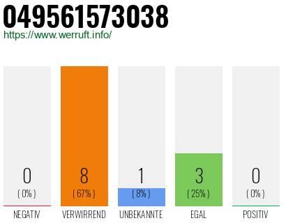 Rufnummer 049561573038 Telefonnummer 049561573038
