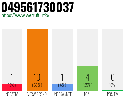 Rufnummer 049561730037 Telefonnummer 049561730037