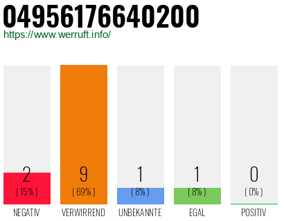 Rufnummer 04956176640200 Telefonnummer 04956176640200