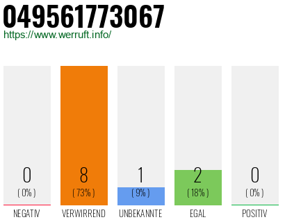 Rufnummer 049561773067 Telefonnummer 049561773067