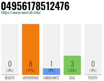 Rufnummer 04956178512476 Telefonnummer 04956178512476