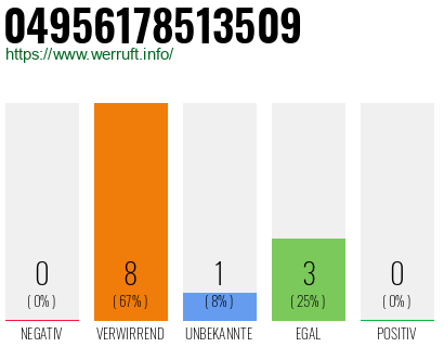 Rufnummer 04956178513509 Telefonnummer 04956178513509