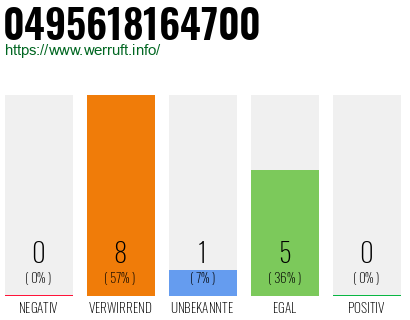 Rufnummer 0495618164700 Telefonnummer 0495618164700