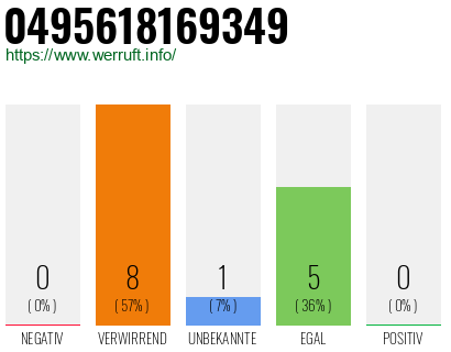 Rufnummer 0495618169349 Telefonnummer 0495618169349