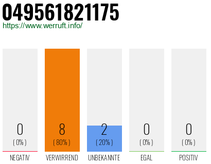 Rufnummer 049561821175 Telefonnummer 049561821175
