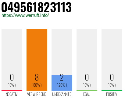 Rufnummer 049561823113 Telefonnummer 049561823113