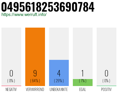 Rufnummer 0495618253690784 Telefonnummer 0495618253690784