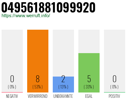 Rufnummer 049561881099920 Telefonnummer 049561881099920