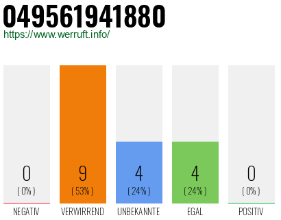 Rufnummer 049561941880 Telefonnummer 049561941880