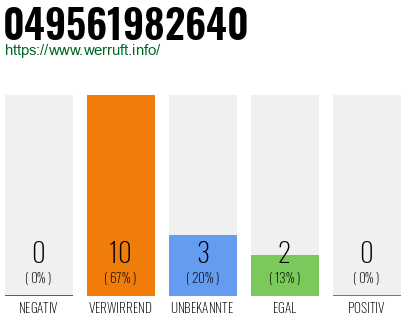 Rufnummer 049561982640 Telefonnummer 049561982640
