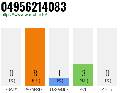 Rufnummer 04956214083 Telefonnummer 04956214083