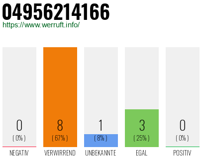 Rufnummer 04956214166 Telefonnummer 04956214166