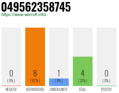 Rufnummer 049562358745 Telefonnummer 049562358745