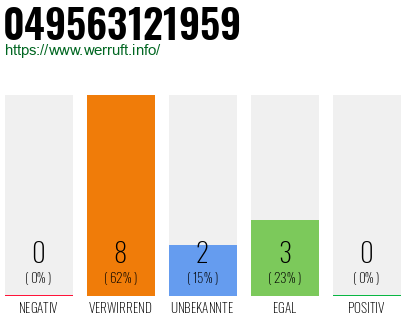 Rufnummer 049563121959 Telefonnummer 049563121959